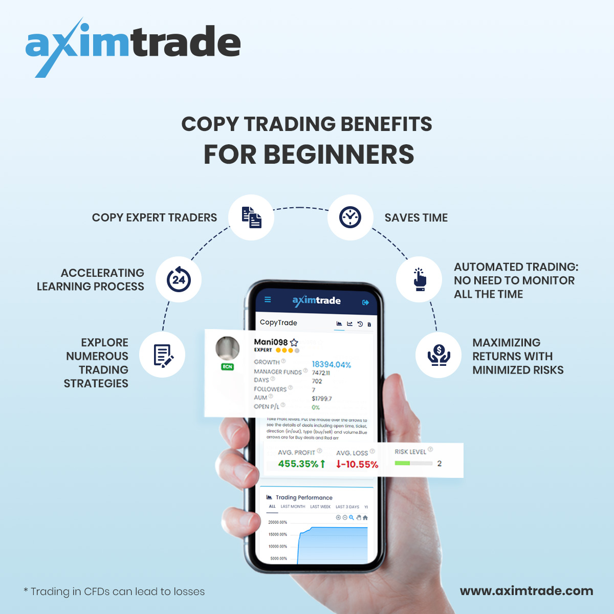 RightFX states what copy trading is and how it can benefit you